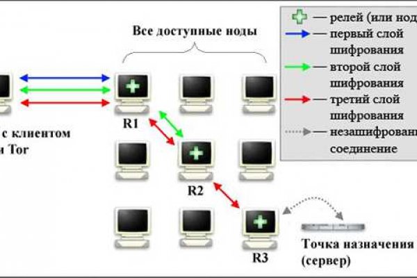 Ссылка на кракен в браузере