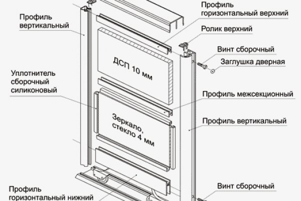 Кракен шоп это