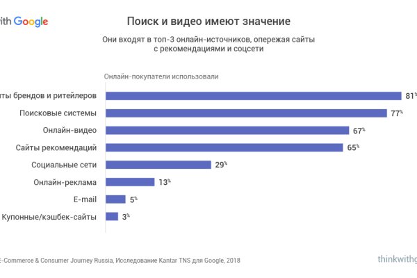 Kraken официальные зеркала