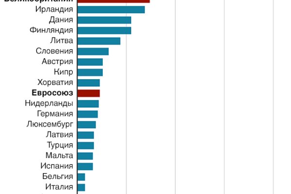 Kraken торговая площадка ссылка